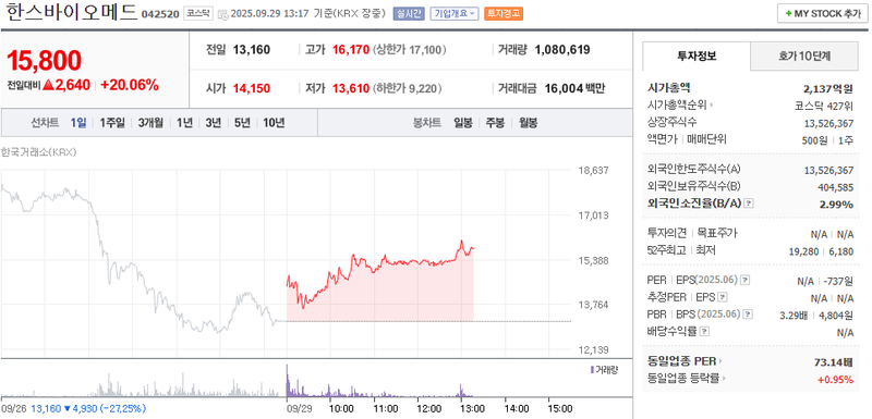 출처: 네이버페이증권 제공