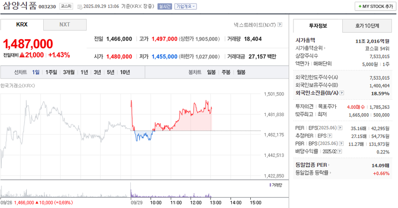 출처: 네이버페이 증권