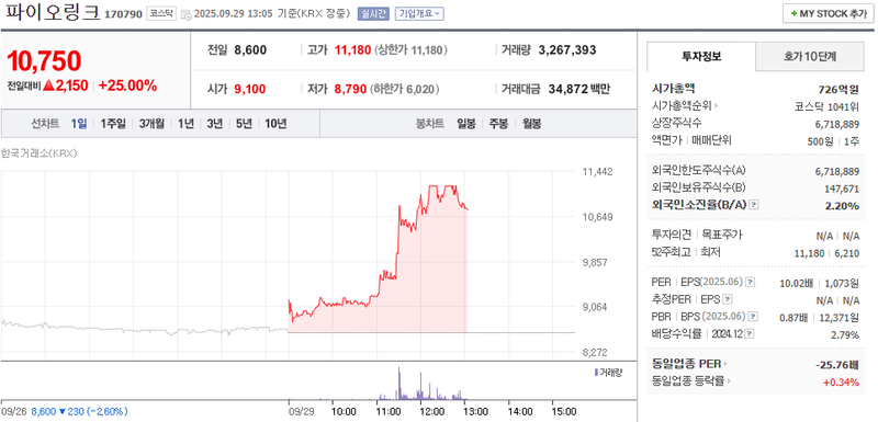 출처: 네이버페이 증권