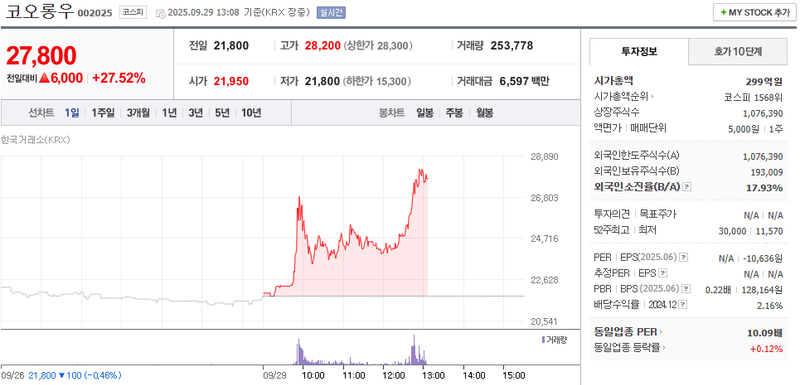 출처: 네이버페이증권 제공