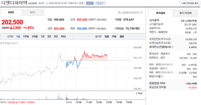 출처: 네이버페이 증권