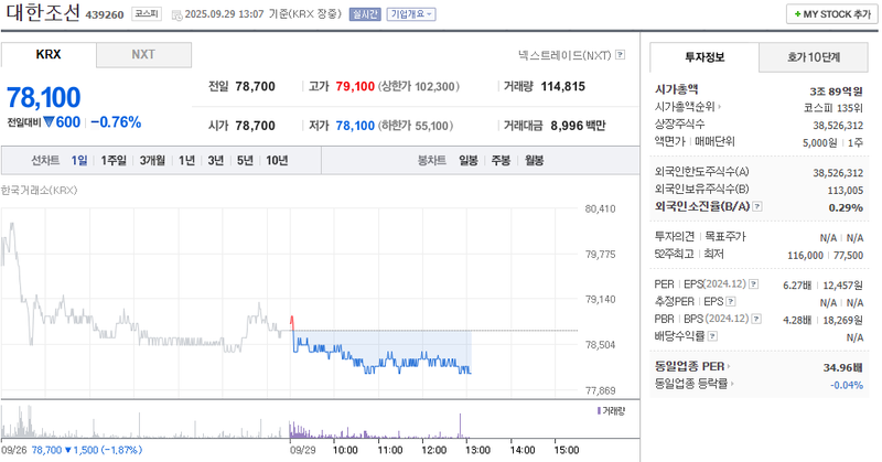 출처: 네이버페이증권 제공