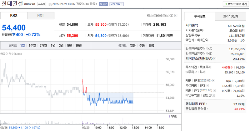 출처: 네이버페이증권 제공