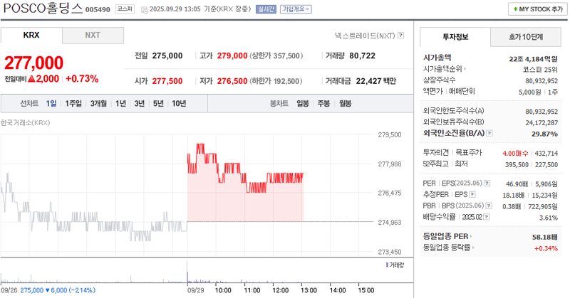 출처: 네이버페이증권 제공