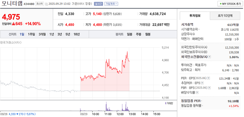 출처: