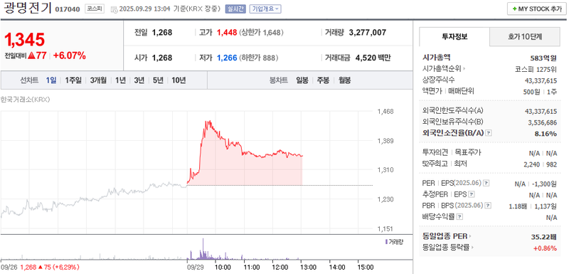 출처: 네이버페이증권 제공