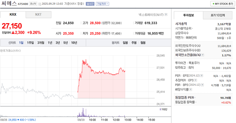 출처: 네이버페이증권 제공