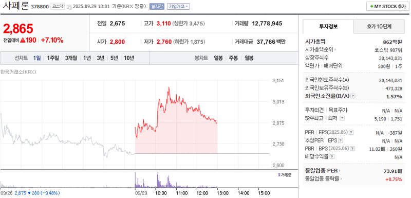 출처: 네이버페이 증권