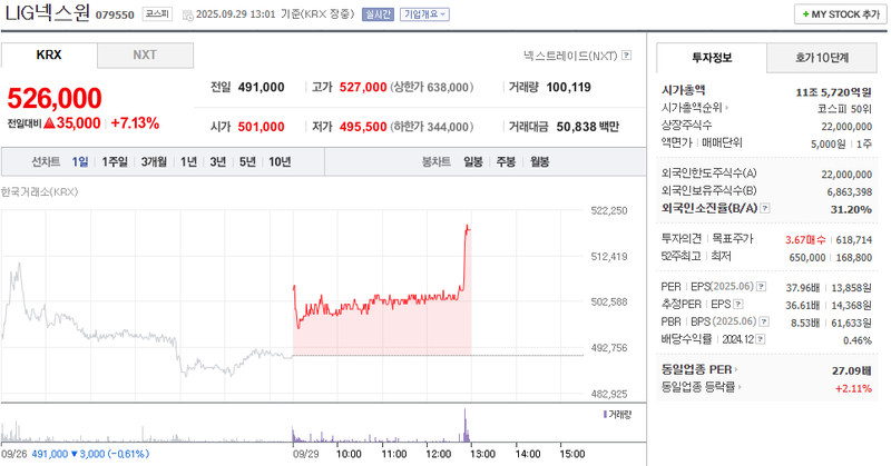 출처: 네이버페이 증권