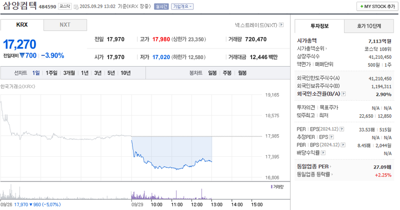 출처: 네이버페이증권 제공