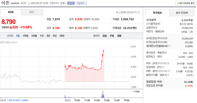 출처: 네이버페이 증권