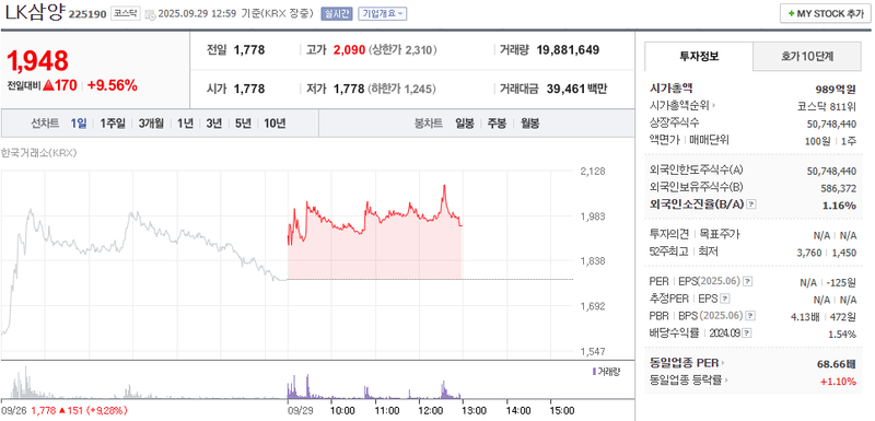 출처: 네이버페이 증권