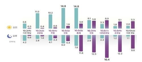 출처=국토교통부