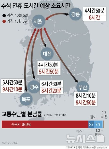 뉴시스