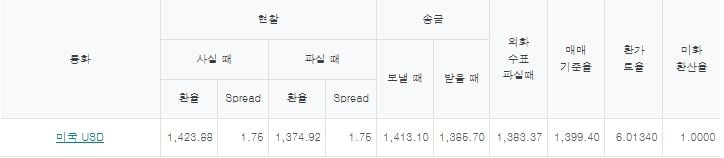 출처=하나은행