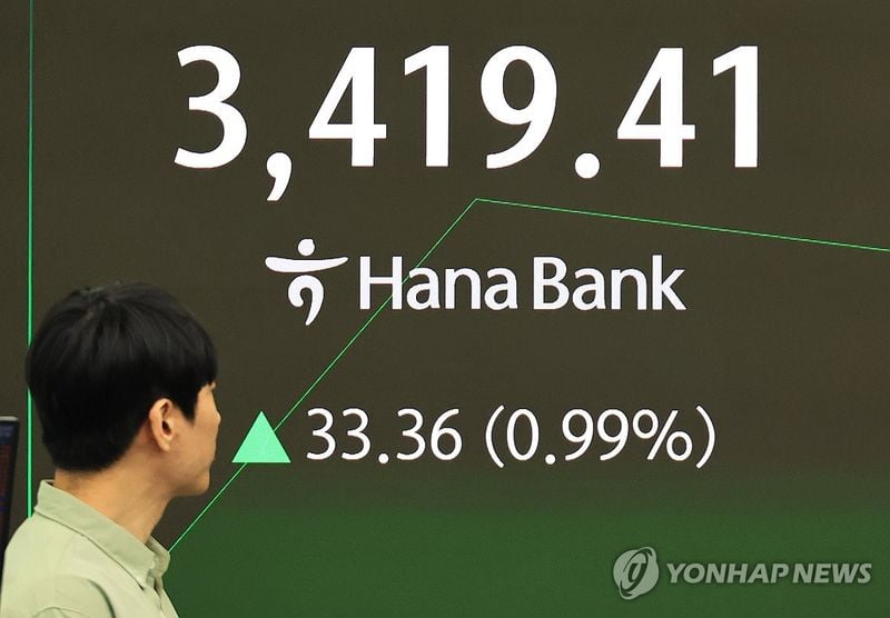 코스피 3,430선 회복…코스닥 1.38% 상승 마감