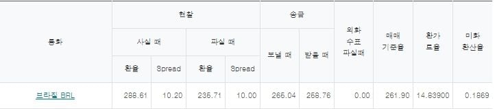 출처=하나은행