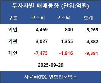 [표]투자자별 매매동향