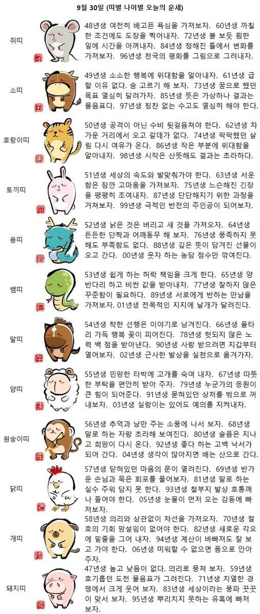 98년생 시작은 산뜻해도 결과는 초라하다.(띠별 나이별 오늘의 운세)