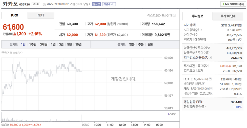 출처: 네이버페이 증권 제공