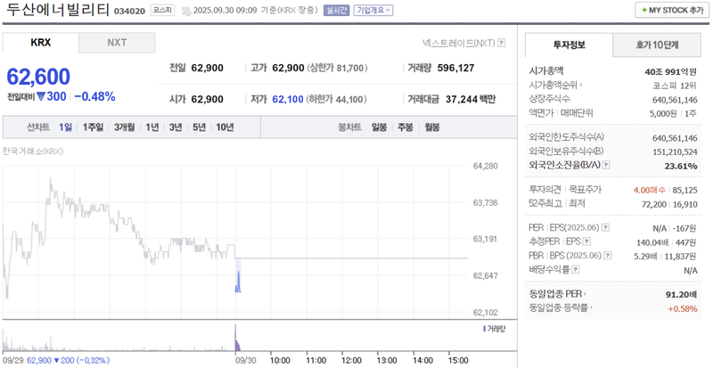 출처: 네이버페이 증권 제공