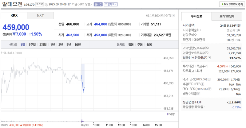 출처: 네이버페이 증권 제공