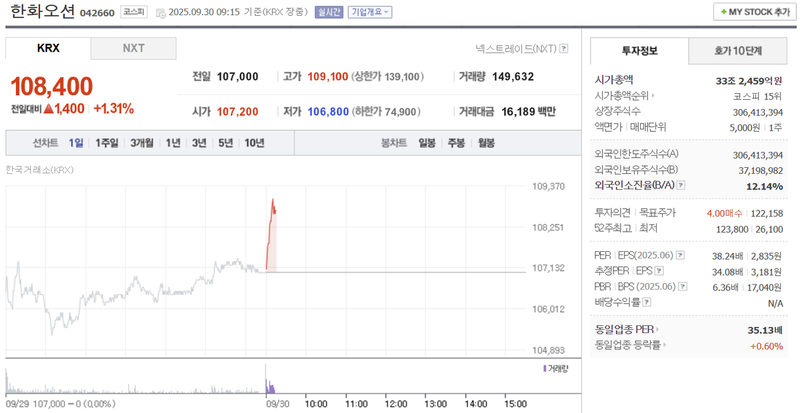 출처: 네이버페이 증권 제공