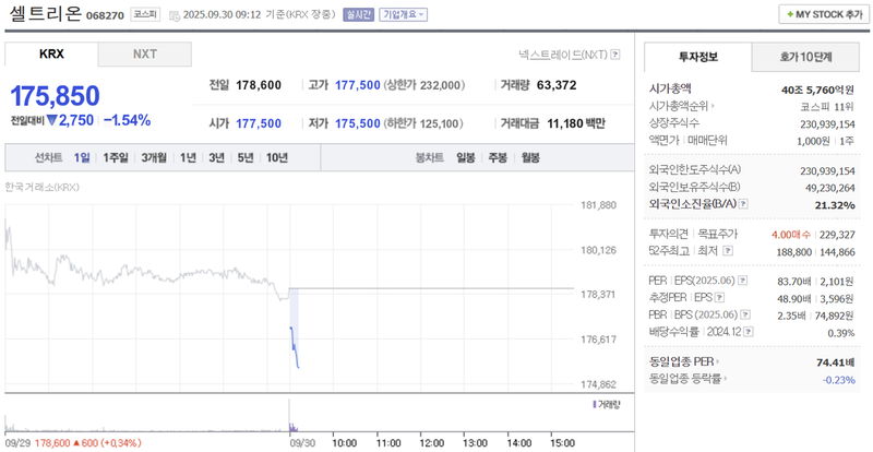 출처: 네이버페이 증권 제공