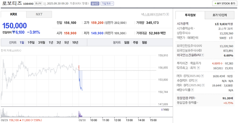 출처: 네이버페이 증권 제공