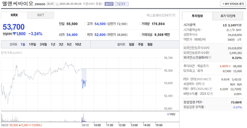 출처: 네이버페이 증권 제공