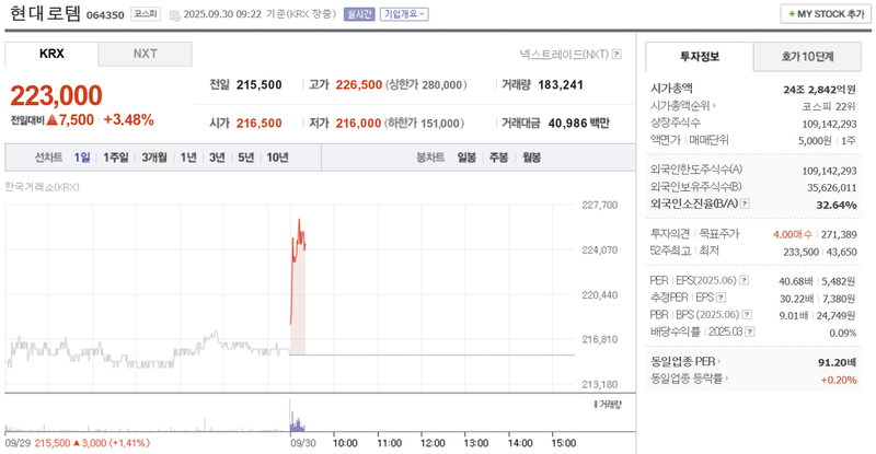 출처: 네이버페이 증권 제공