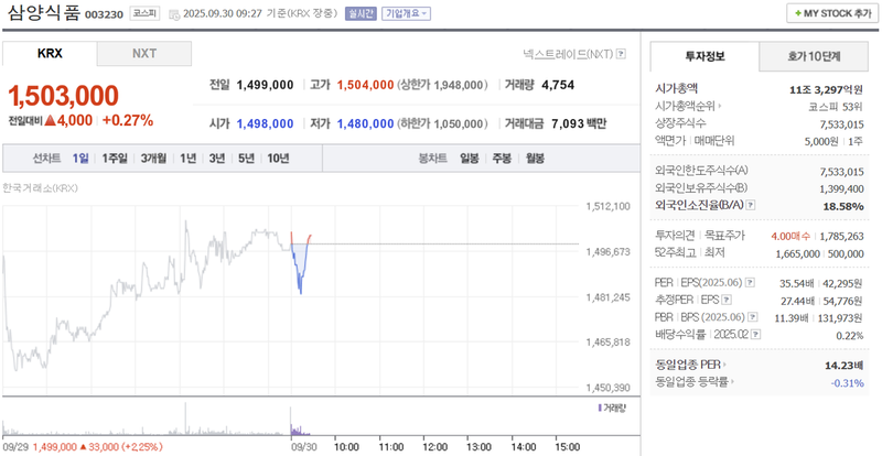 출처: 네이버페이 증권 제공