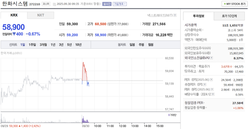 출처: 네이버페이 증권 제공