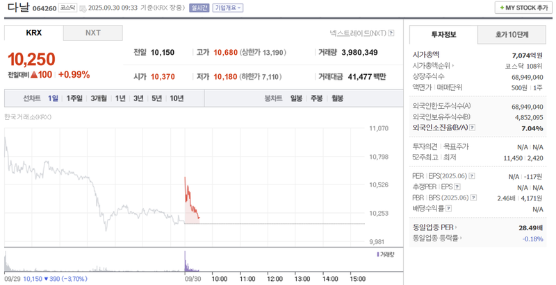 출처: 네이버페이 증권 제공