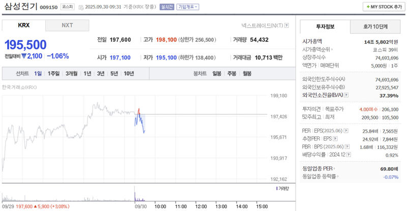 출처: 네이버페이 증권 제공