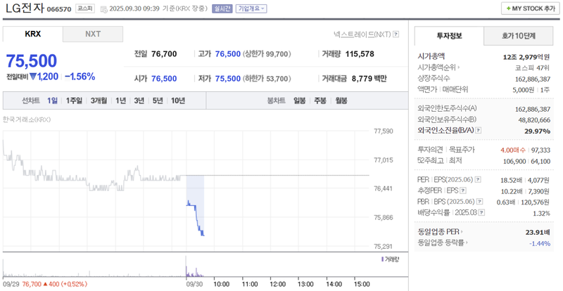 출처: 네이버페이 증권 제공