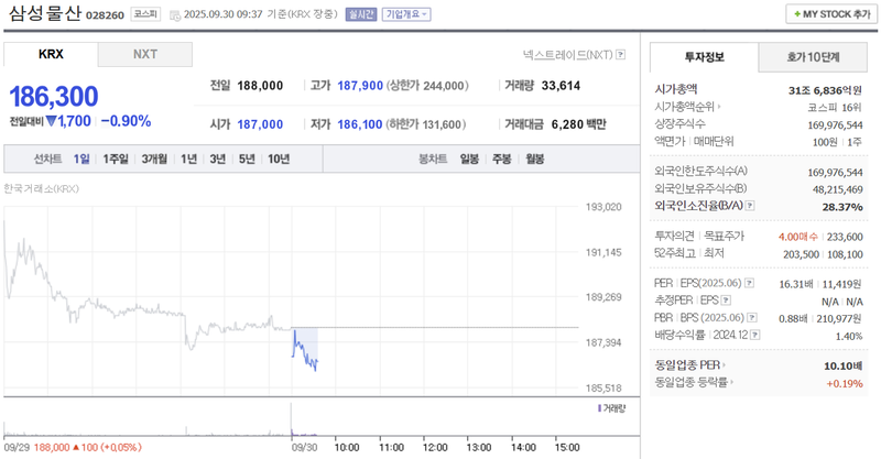 출처: 네이버페이 증권 제공