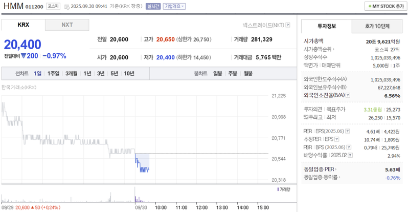 출처: 네이버페이 증권 제공