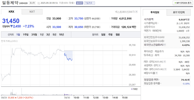 출처: 네이버페이 증권 제공