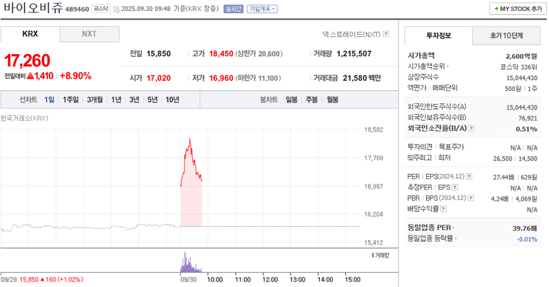 출처: 네이버페이증권 제공