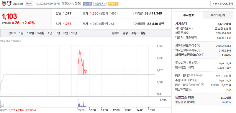 출처: 네이버페이 증권