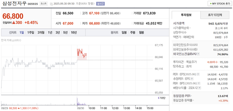 출처: 네이버페이 증권 제공