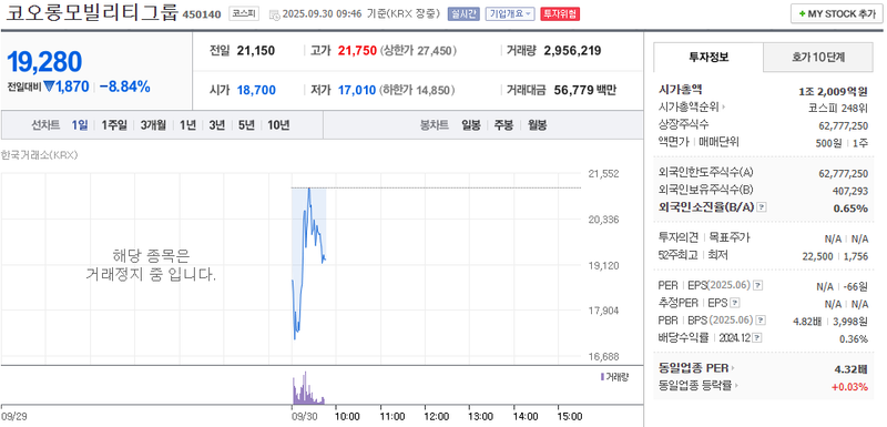 출처: 네이버페이 증권