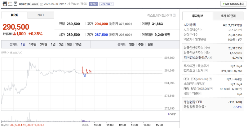 출처: 네이버페이 증권 제공