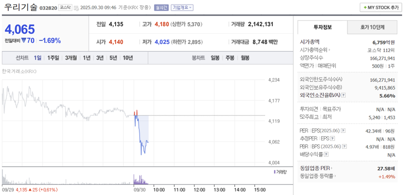 출처: 네이버페이 증권 제공