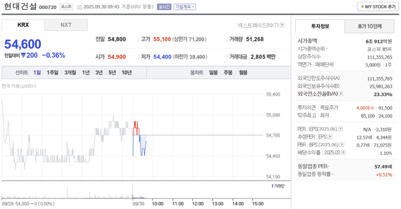 출처: 네이버페이 증권 제공