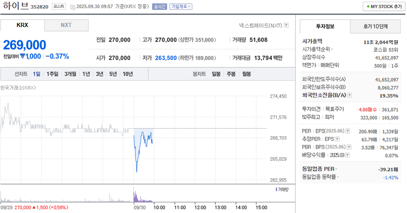 출처: 네이버페이증권 제공