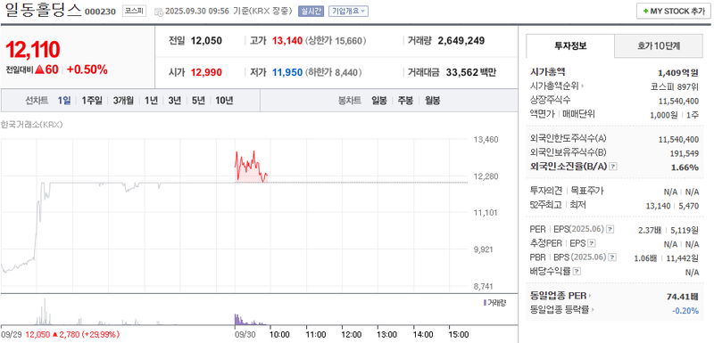 출처: 네이버페이증권 제공