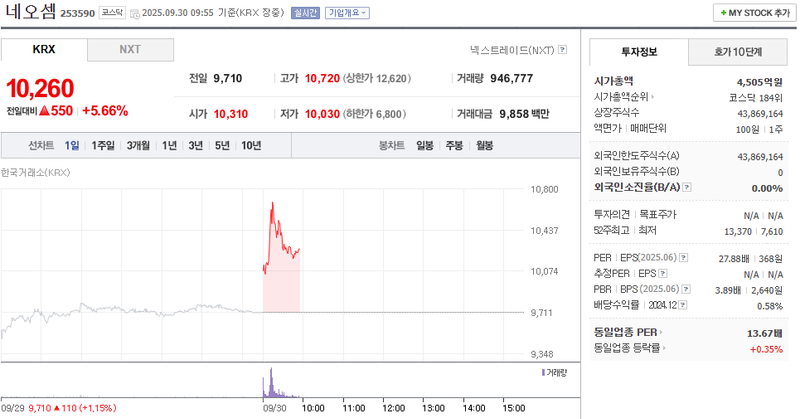 출처: 네이버페이증권 제공