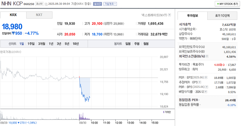 출처: 네이버페이 증권